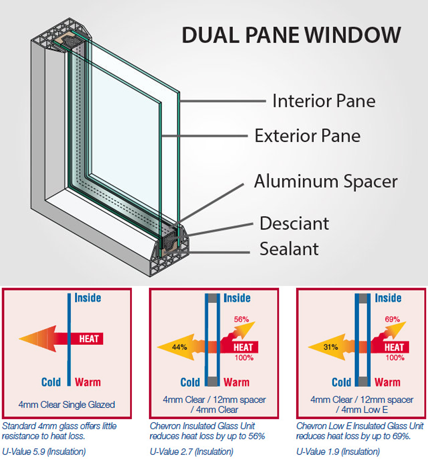 Insulating glass product types - Glastory